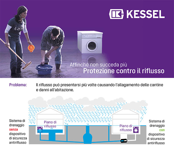 Kessel - Affinchè non succeda più. Protezione contro il riflusso.