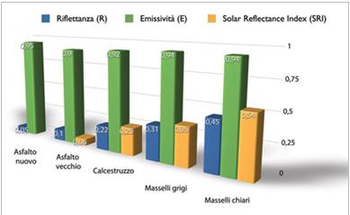 Pavimentazioni per esterno "sostenibili" Solar Plus