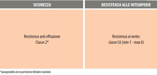 LINEA OSCURANTI: SURF, SICURSURF, STORICA, SCURI