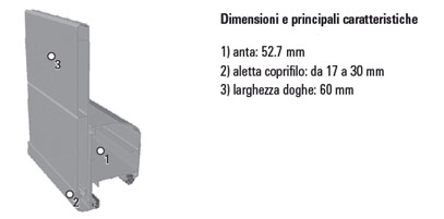 LINEA OSCURANTI: SURF, SICURSURF, STORICA, SCURI