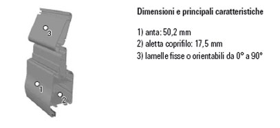 LINEA OSCURANTI: SURF, SICURSURF, STORICA, SCURI