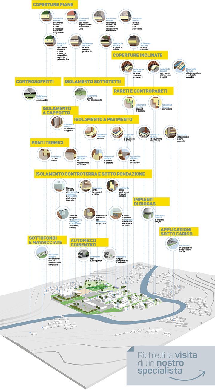 Excellent Solution, la più completa gamma per l'isolamento termico