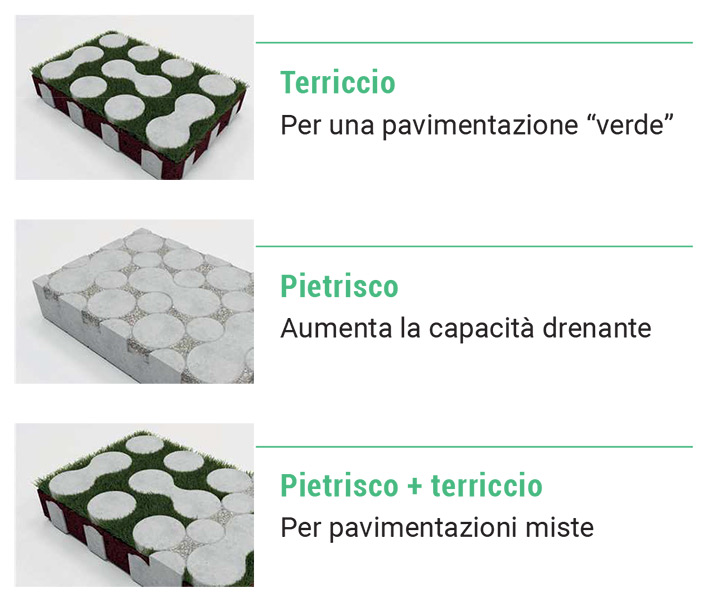 Pavimentazione drenante