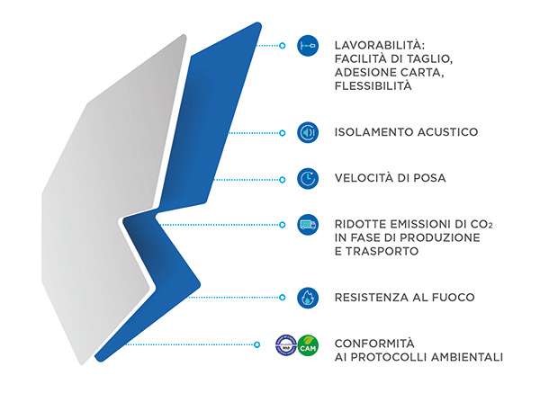 Le principali caratteristiche del prodotto